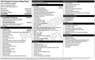 2014 Toyota FJ Cruiser Base